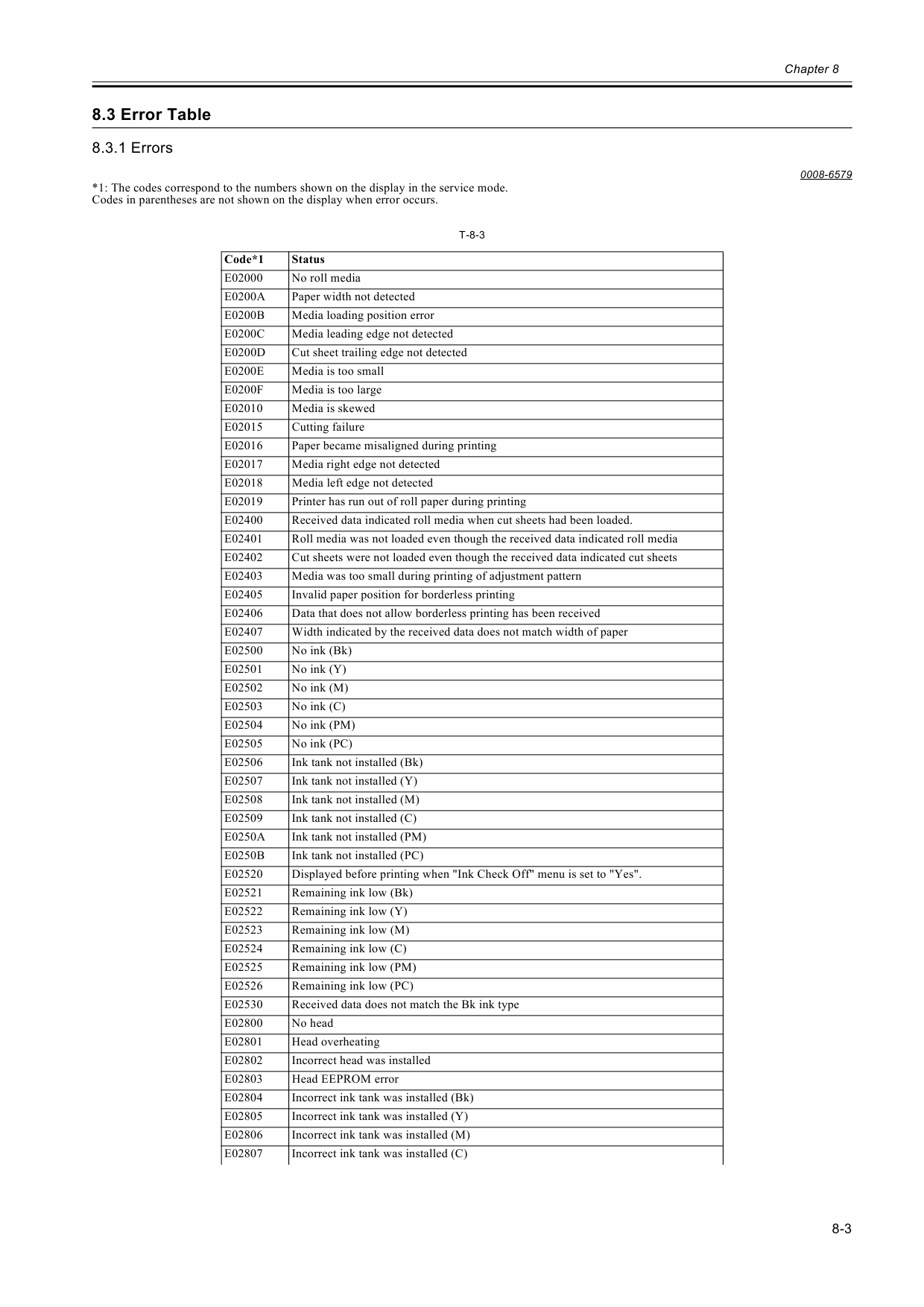 Canon Wide-Format-InkJet W6400 Parts and Service Manual-5